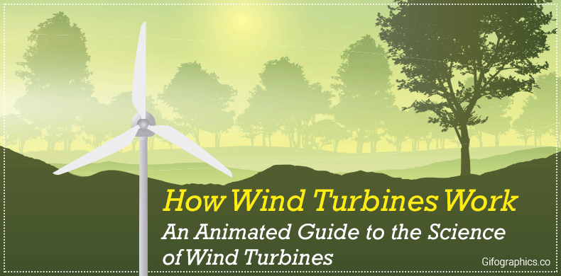 How Do Wind Turbines Work : Guide - Gifographics