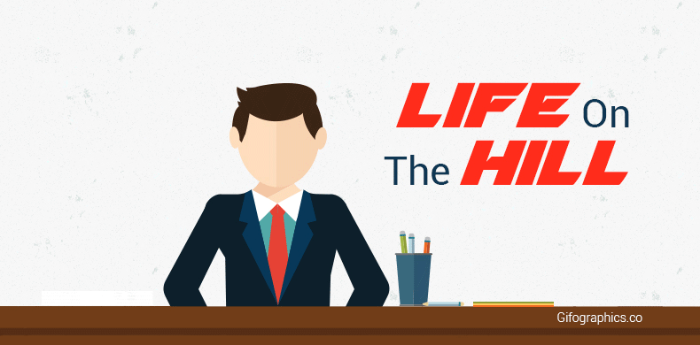 Life on the Hill - Gifographics