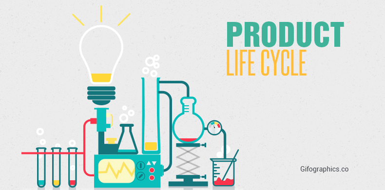 free Infographic Template Product lifecycle - Gifographics.co