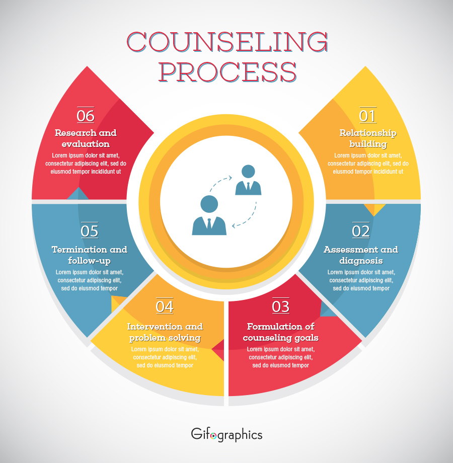 Counselling process Psd Template 