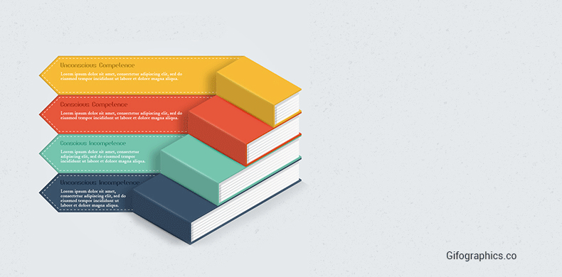 Stages of Learning psd template