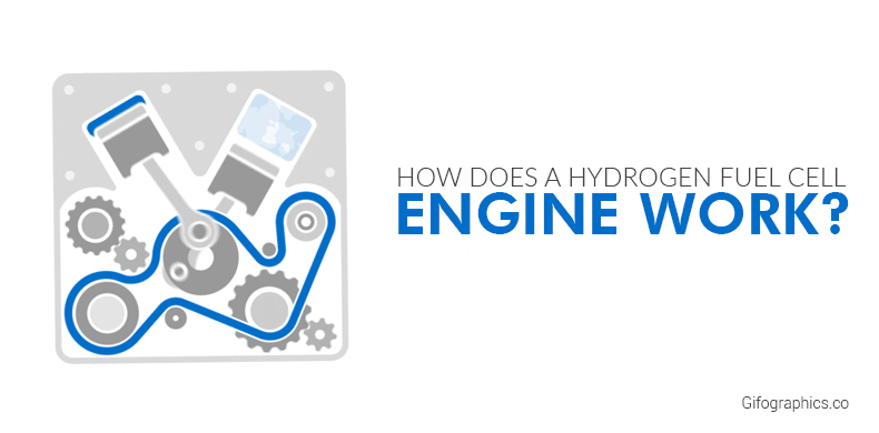 How Does a Hydrogen Fuel Cell Engine Work? [Animated Infographic]