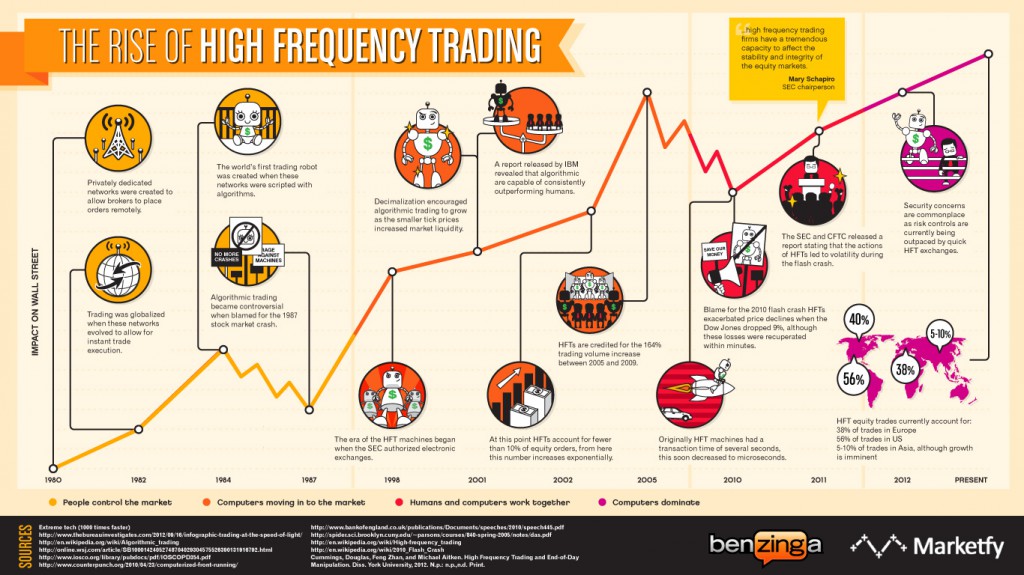 high frequency trading infographic