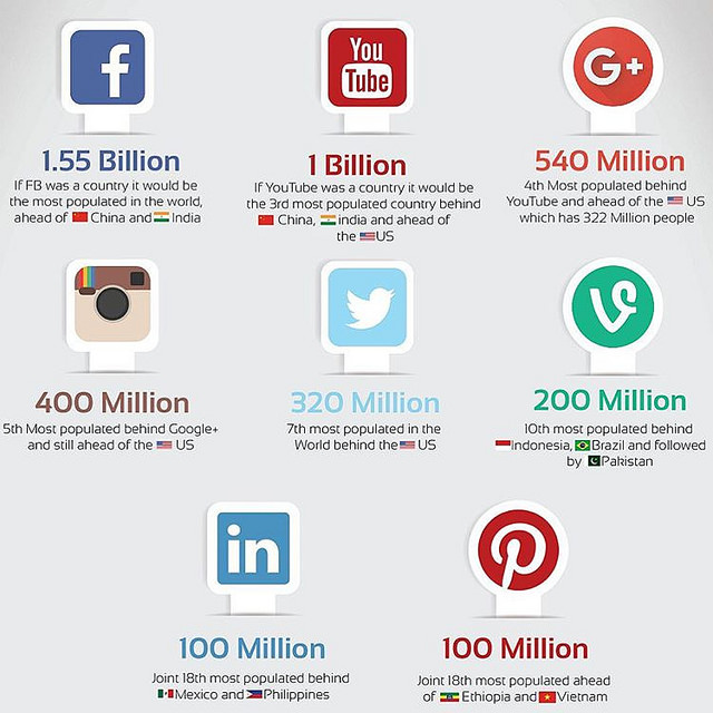 social media stats infographic